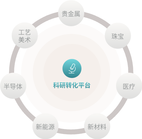 拉斯维加斯9888(中国区)官方网站